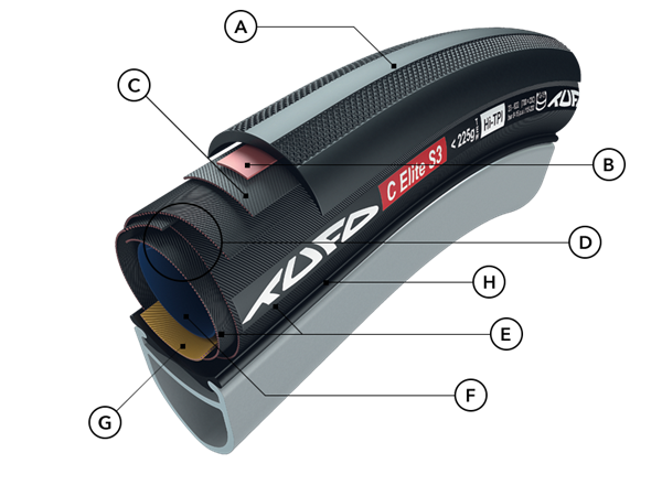Tufo Tubular Clincher C S33 Pro 28 24Mm Negro